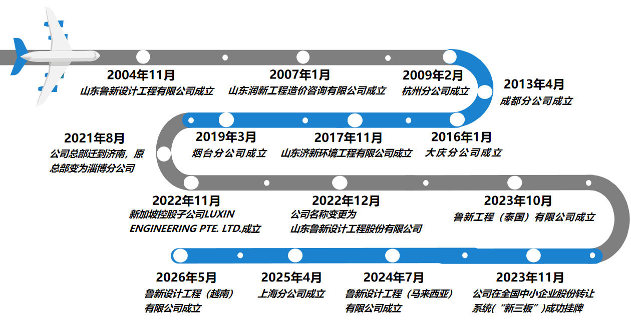 開創(chuàng)云全域建站